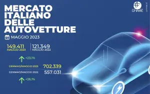 Mercato auto in Italia maggio 2023 - 16