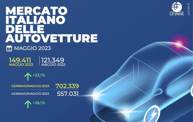 Mercato auto in Italia maggio 2023 - 16