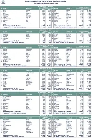 Mercato auto in Italia maggio 2023 - 5