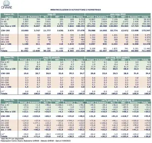 Mercato auto in Italia maggio 2023 - 3