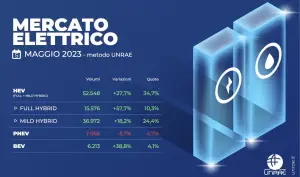 Mercato auto in Italia maggio 2023 - 18