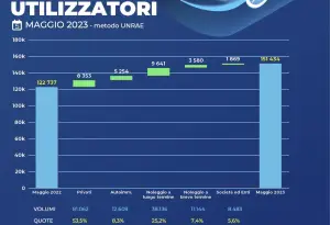 Mercato auto in Italia maggio 2023 - 4