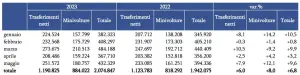 Mercato auto usate maggio 2023 Italia