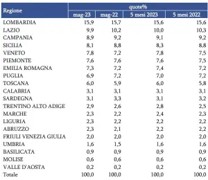 Mercato auto usate maggio 2023 Italia