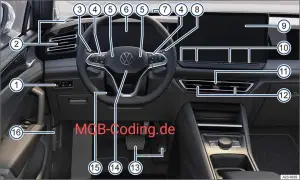 Volkswagen Tiguan 2024 anteprima