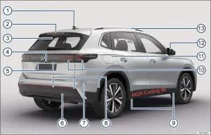 Volkswagen Tiguan 2024 anteprima