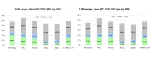 Mercato auto Europa luglio 2023 - 1