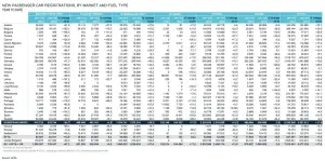 Mercato auto Europa luglio 2023 - 2