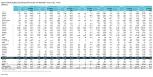 Mercato auto Europa luglio 2023 - 5