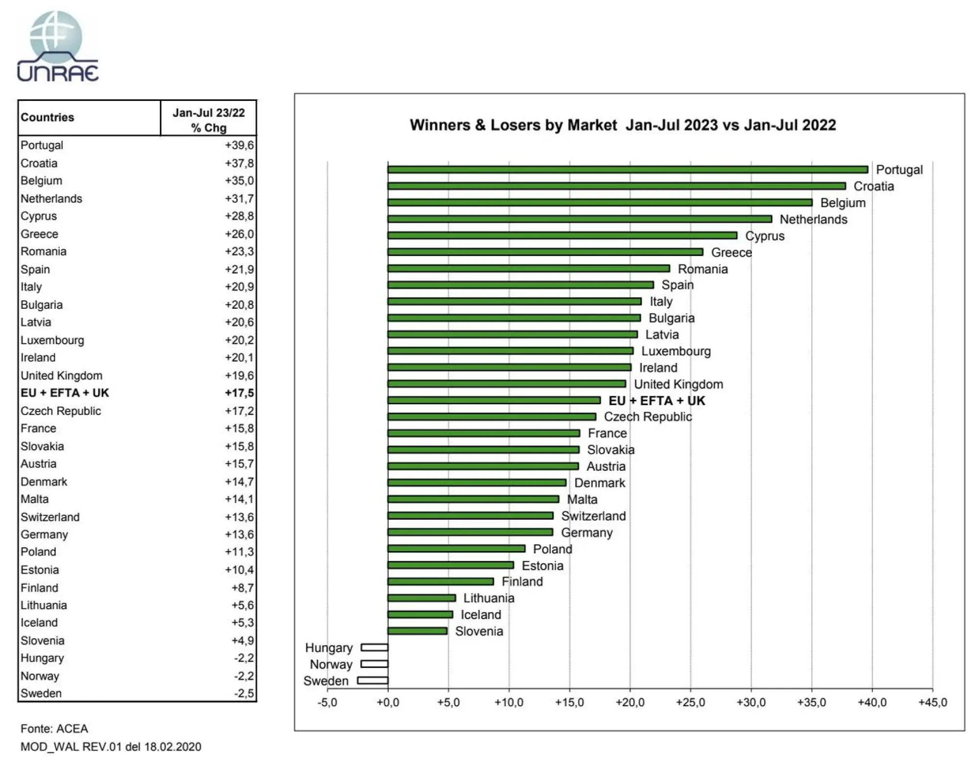 Mercato auto Europa luglio 2023 - 7