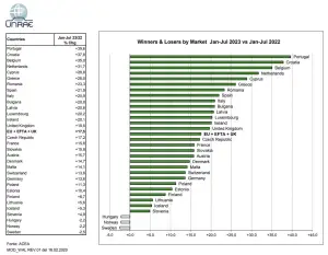 Mercato auto Europa luglio 2023 - 7