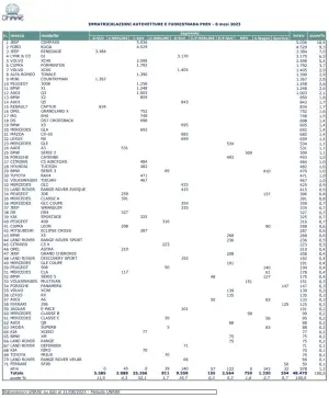Mercato auto Italia agosto 2023 - 17