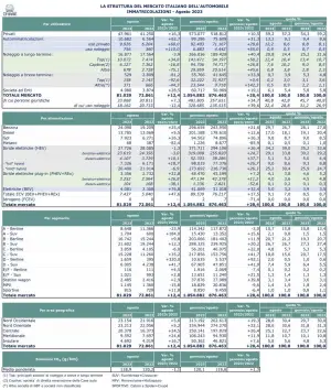 Mercato auto Italia agosto 2023 - 14