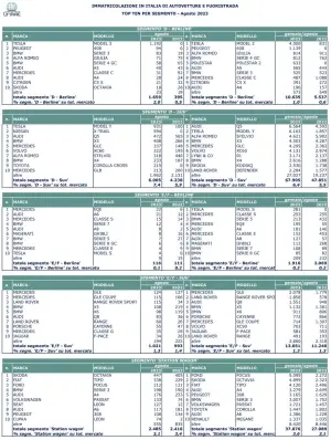 Mercato auto Italia agosto 2023 - 13