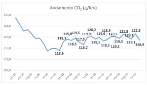 Mercato auto Italia agosto 2023