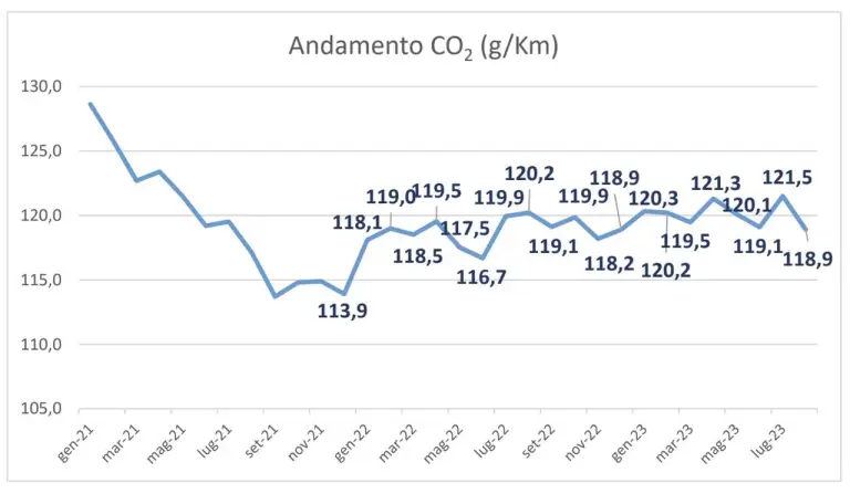 Mercato auto Italia agosto 2023 - 16