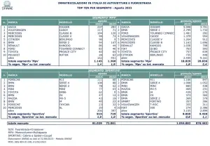 Mercato auto Italia agosto 2023 - 18