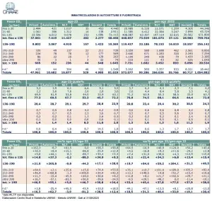 Mercato auto Italia agosto 2023