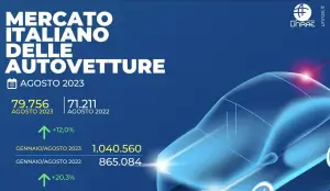 Mercato auto Italia agosto 2023 - 2