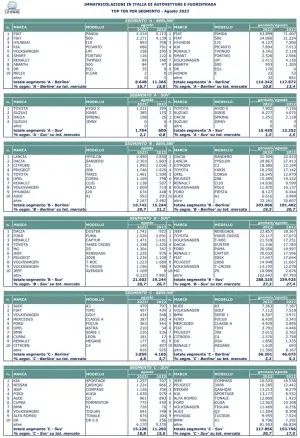 Mercato auto Italia agosto 2023 - 11