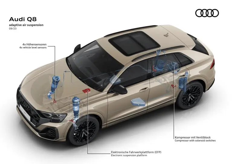Audi Q8 Restyling 2024 - 8