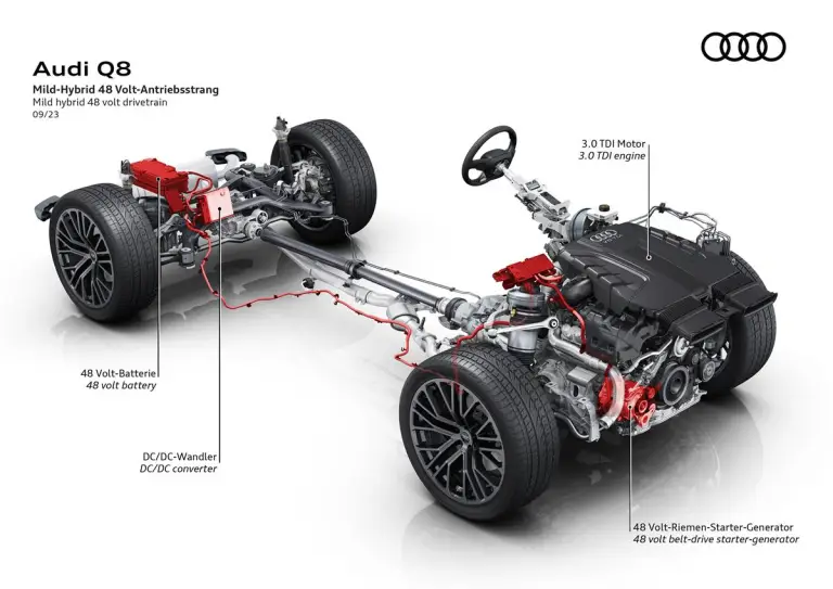 Audi Q8 Restyling 2024 - 15
