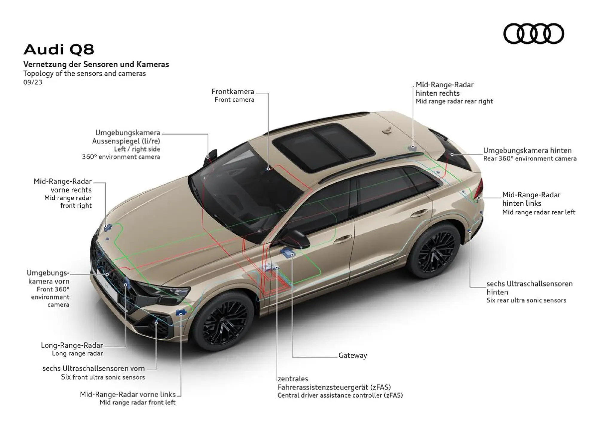Audi Q8 Restyling 2024 - 12