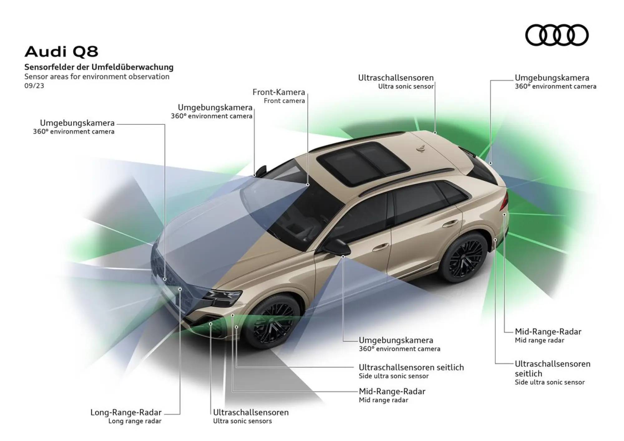 Audi Q8 Restyling 2024 - 16