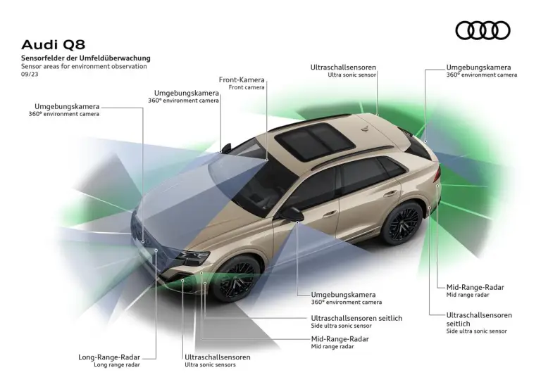Audi Q8 Restyling 2024 - 16