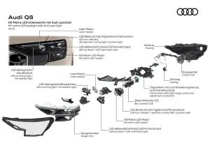 Audi Q8 Restyling 2024 - 22