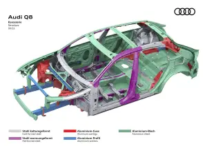 Audi Q8 Restyling 2024 - 4