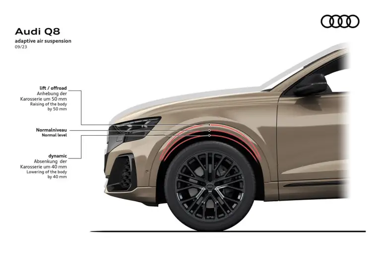 Audi Q8 Restyling 2024 - 18