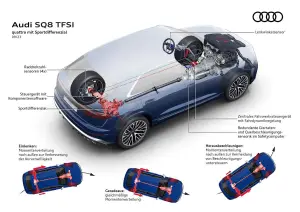 Audi Q8 Restyling 2024 - 28