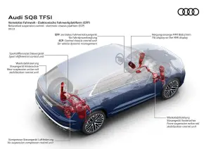 Audi Q8 Restyling 2024 - 27