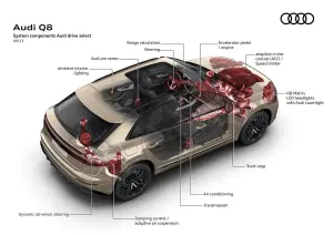 Audi Q8 Restyling 2024 - 6