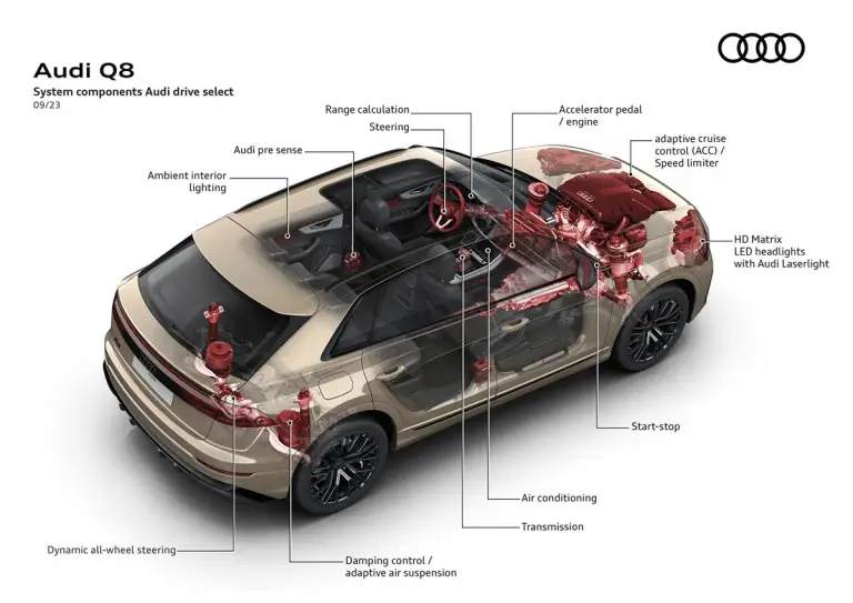 Audi Q8 Restyling 2024 - 6