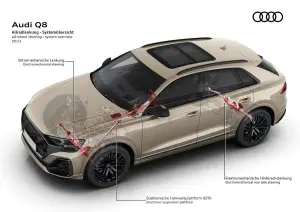Audi Q8 Restyling 2024 - 9