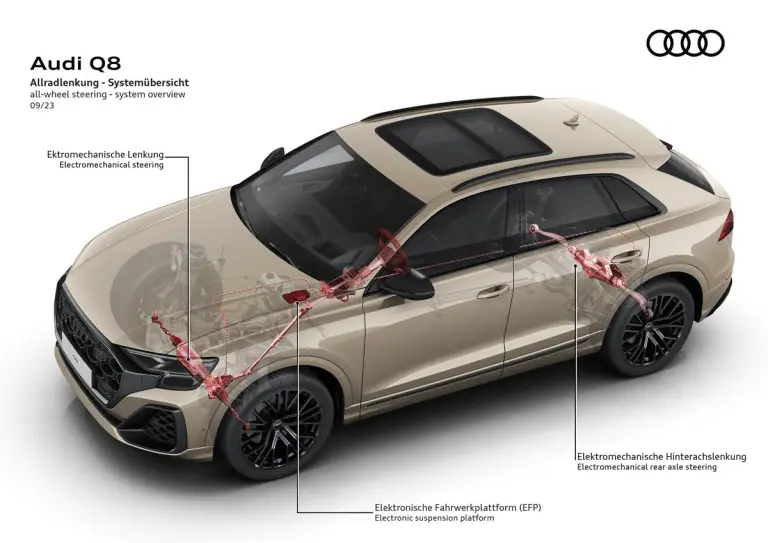 Audi Q8 Restyling 2024 - 9
