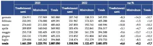 Mercato auto usate Italia luglio 2023 - 6