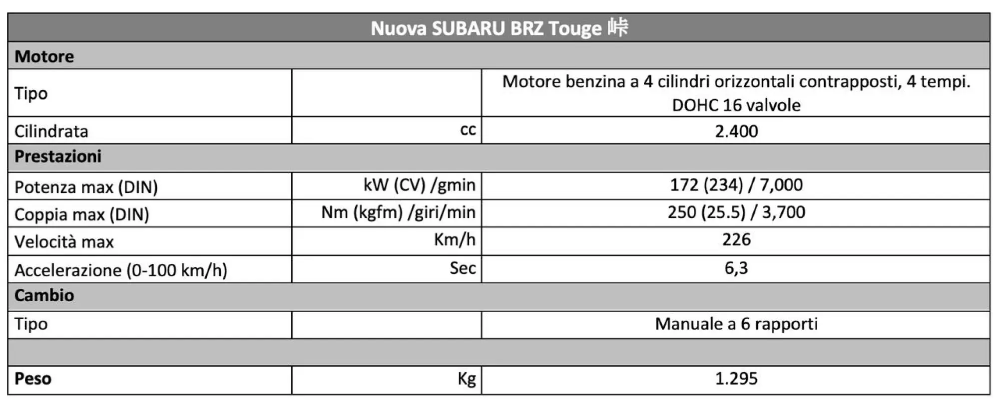 Nuova Subaru BRZ Touge - 7