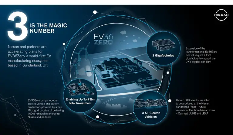 Nissan EV36Zero - 11