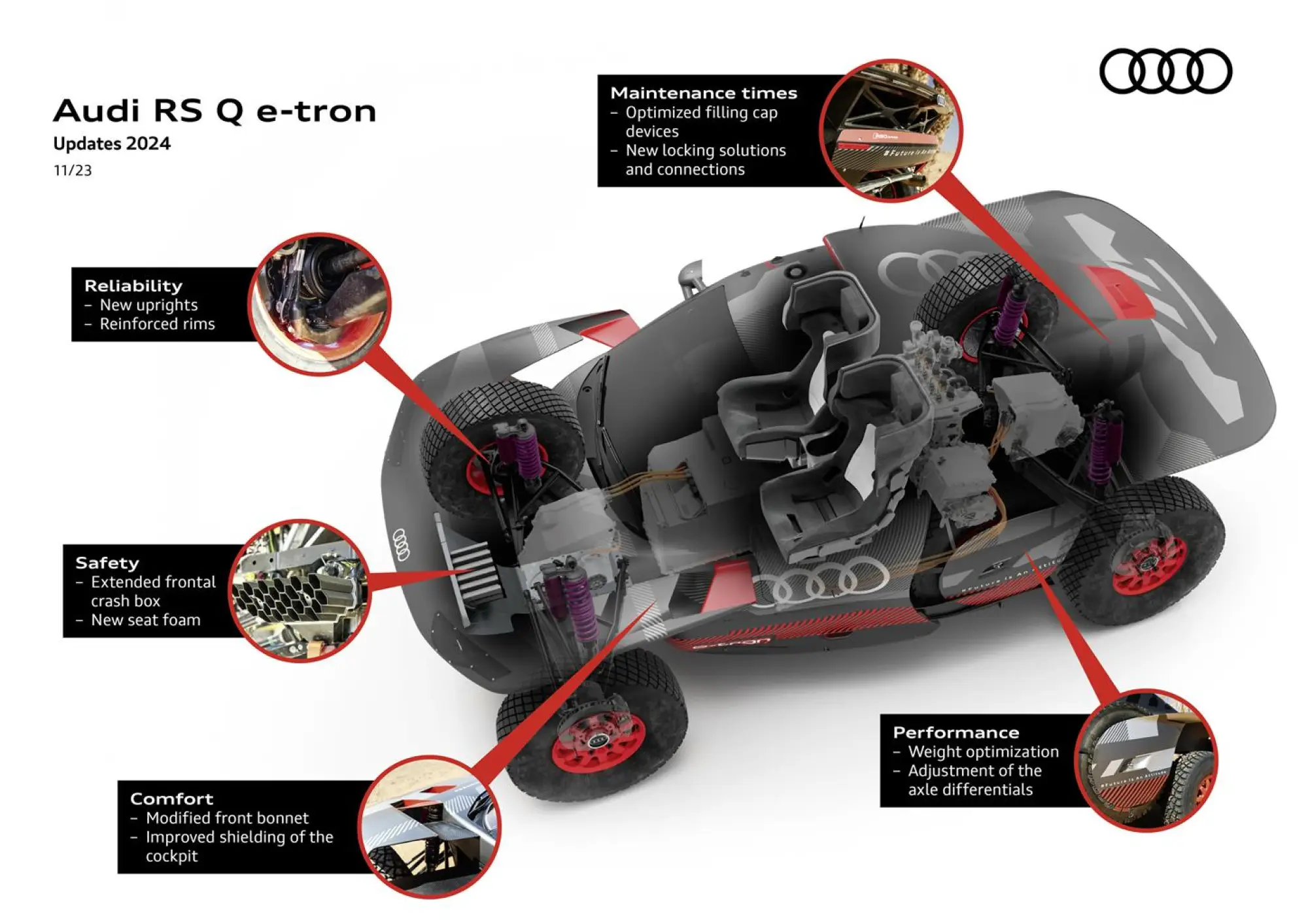 Audi RS Q e-tron 2024 - 7