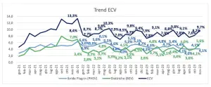 Mercato auto Italia novembre 2023