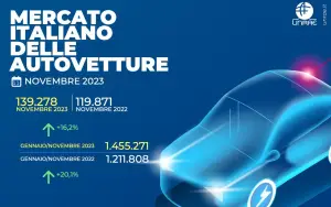 Mercato auto Italia novembre 2023