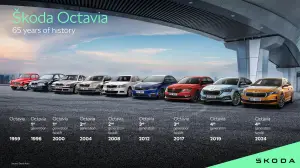 Skoda Octavia 2024 - 7