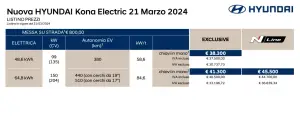 Hyundai Kona Electric - listino prezzi - 3