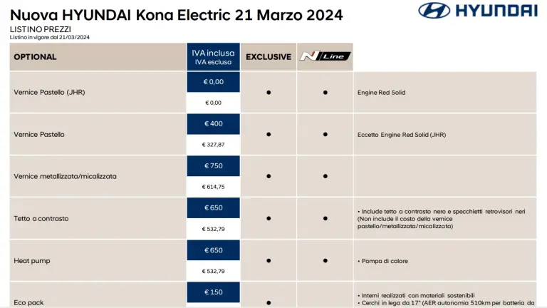 Hyundai Kona Electric - listino prezzi - 7
