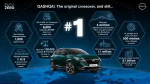 Nissan Qashqai 2024 - Produzione Sunderland