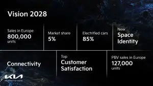 Kia - Convention dealer europei 2024 - 4