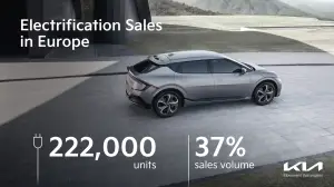 Kia - Convention dealer europei 2024 - 5